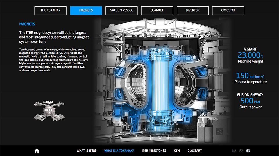 Fusion energy Showcase III